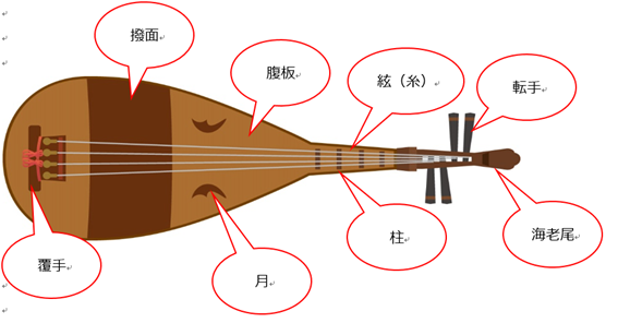 正規品保証 薩摩琵琶用・糸巻き 和楽器