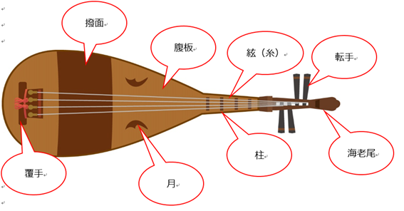 琵琶の初心者向けガイド 知っておくとちょっと得する琵琶の豆知識ほか解説 音人通信